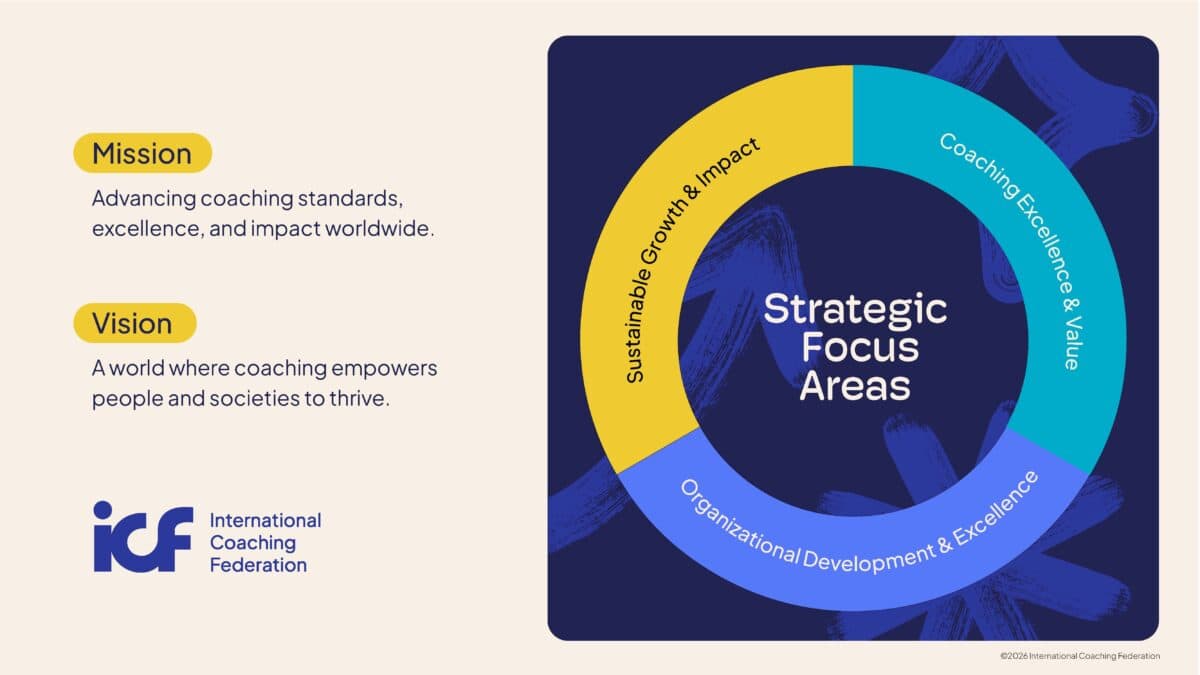 A graphic with overlayed text that indicates ICF's mission, vision, and strategic focus areas.