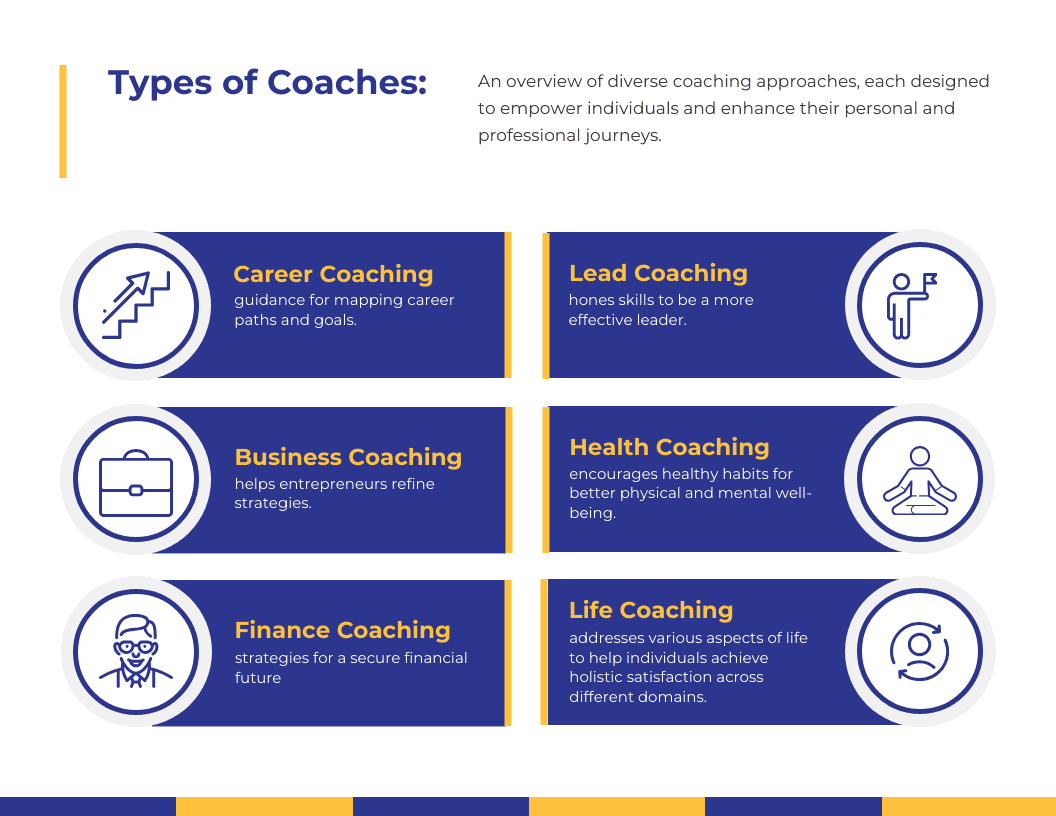 An infographic on the different types of professional coaches and what each specialization does.